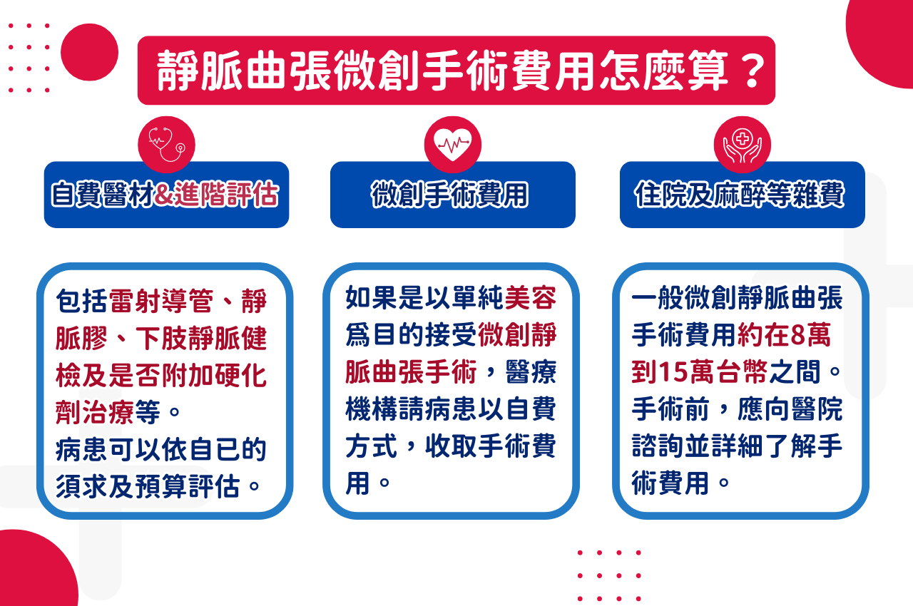 靜脈曲張微創手術費用怎麼算？