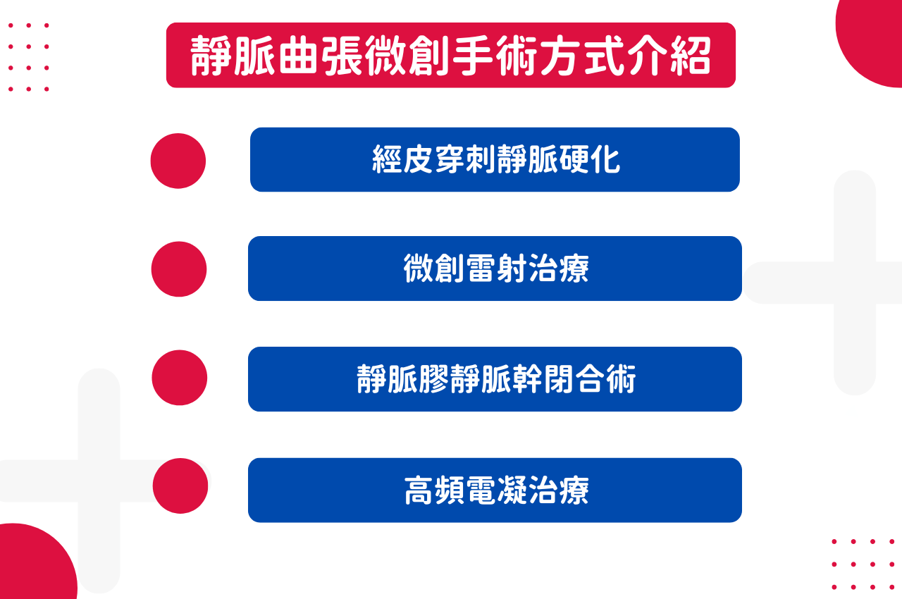 靜脈曲張微創的各項手術方式介紹