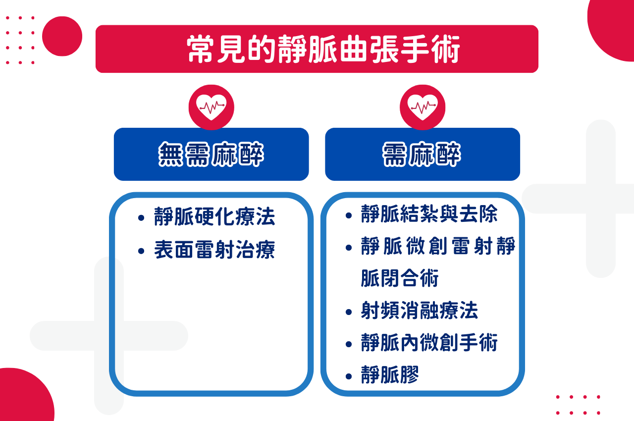 常見的靜脈曲張手術