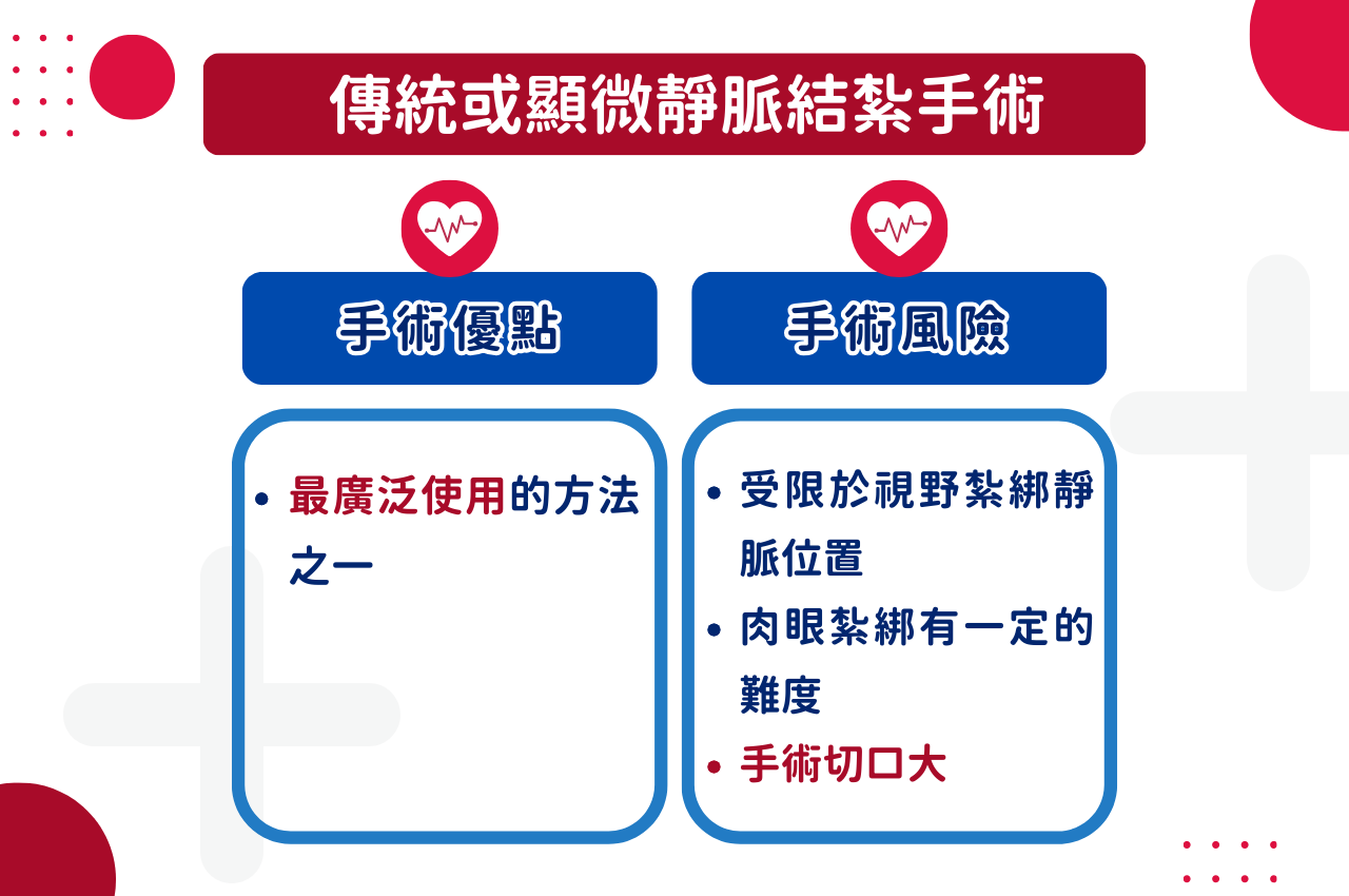 傳統或顯微靜脈結紮手術
