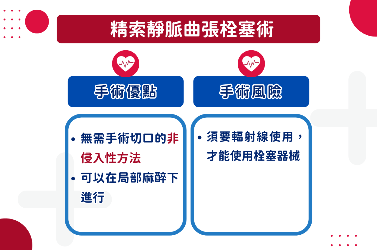 精索靜脈曲張栓塞術