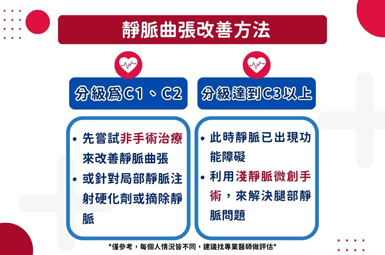 靜脈曲張改善方法