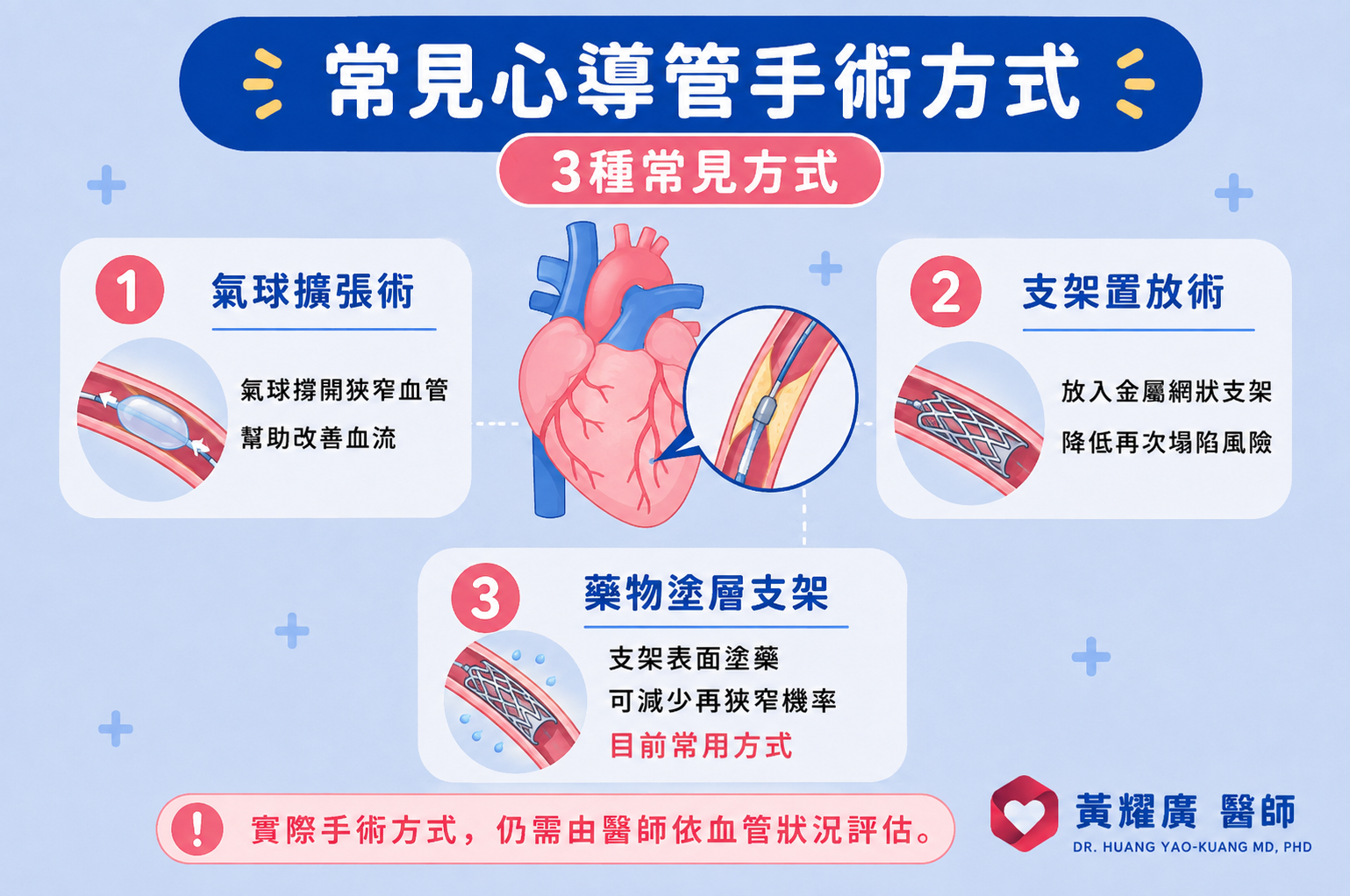 常見心導管手術方式