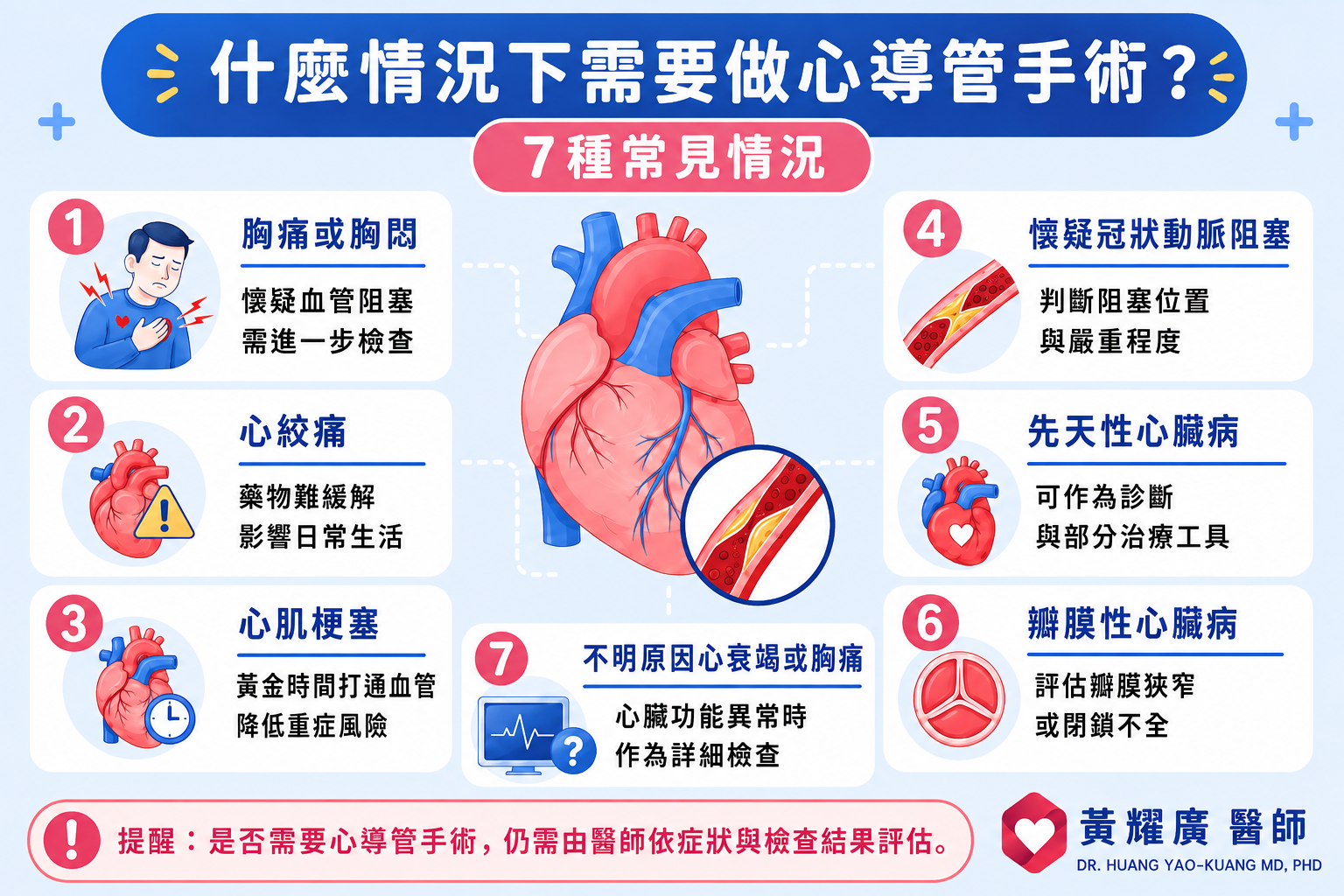 什麼情況下需要做心導管手術？