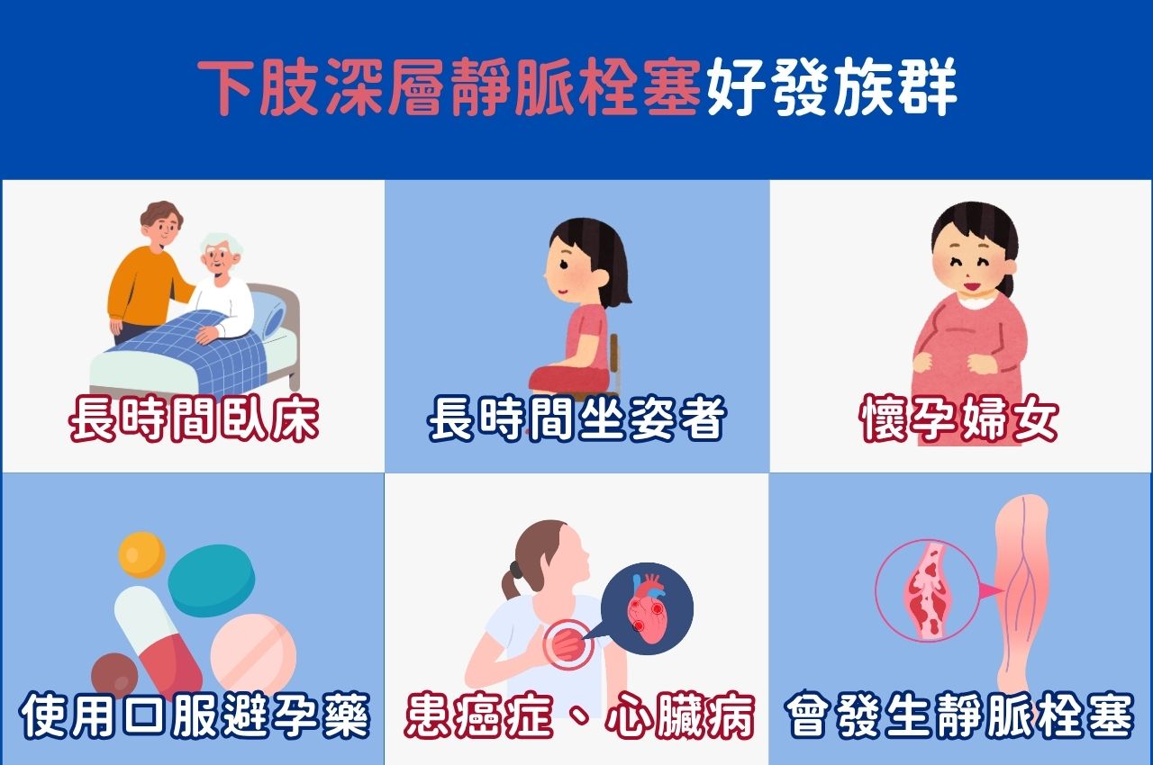 下肢深層靜脈栓塞好發族群
