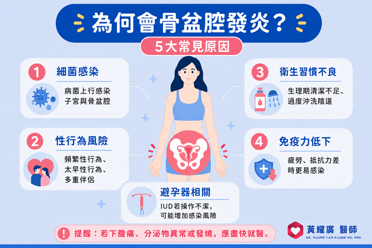 為何會骨盆腔發炎？5大原因帶你看